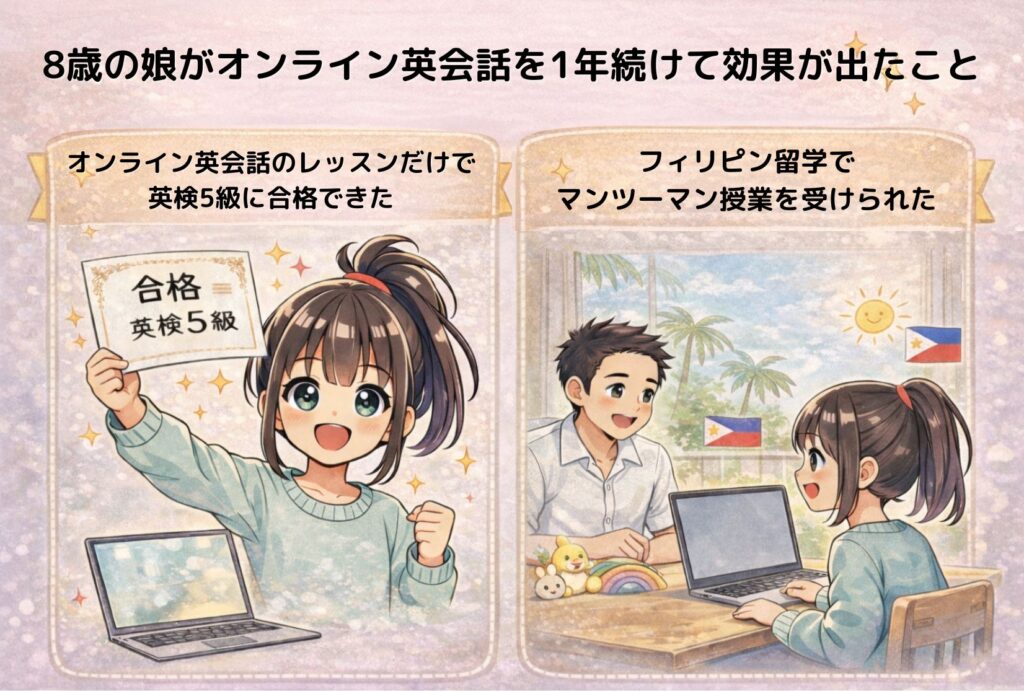 8歳の娘がオンライン英会話を1年続けて効果が出たこと