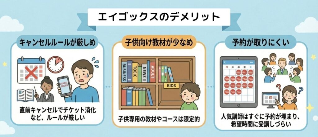 エイゴックスのデメリット