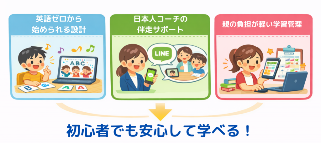 キャンパストップが初心者におすすめな理由