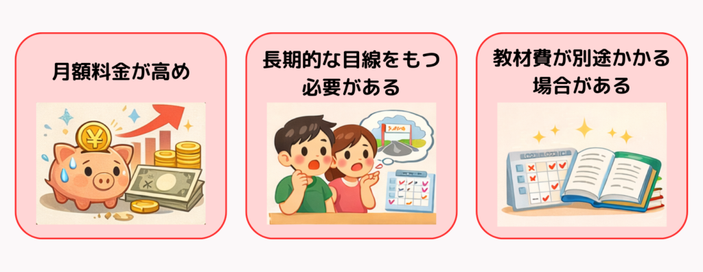 キャンパストップのデメリット