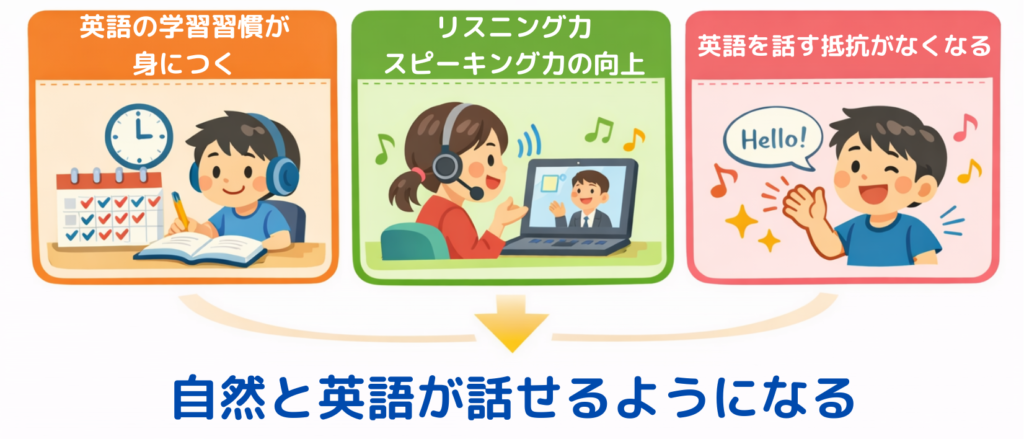 キャンパストップの口コミ・評判から考える「得られる効果」