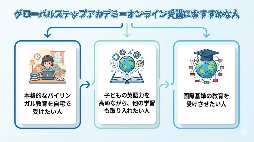 グローバルステップアカデミーオンライン受講におすすめな人