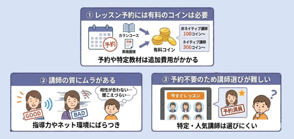 ネイティブキャンプのデメリット