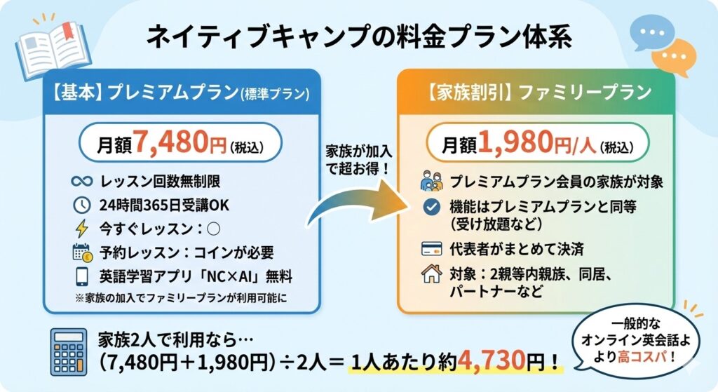 ネイティブキャンプの基本プラン