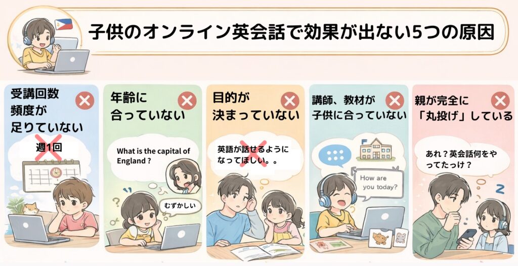 子供のオンライン英会話で効果が出ない5つの原因