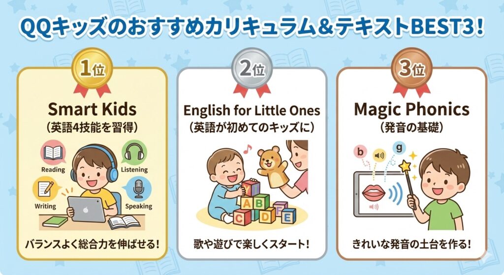 QQキッズ_カリキュラムBEST3