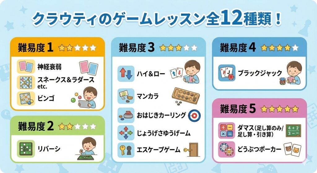 クラウティのゲームレッスンの種類