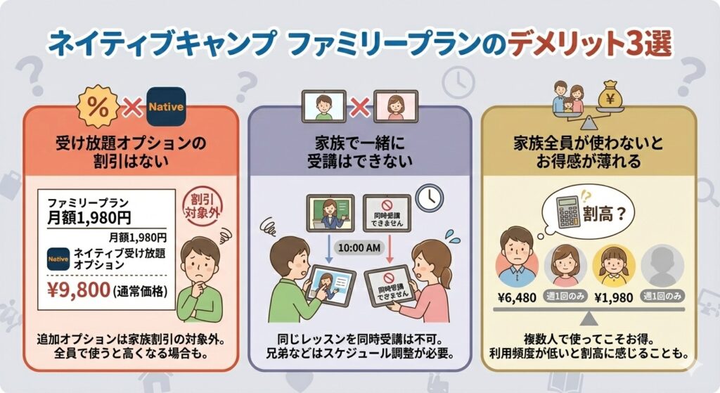 ネイティブキャンプのファミリープランのデメリット