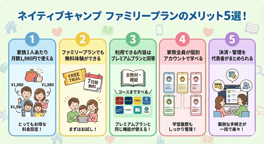 ネイティブキャンプのファミリープランのメリット