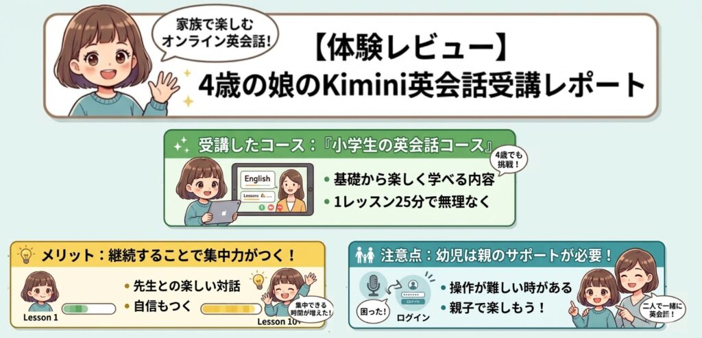 4歳の娘がkimini英会話を受講した口コミ