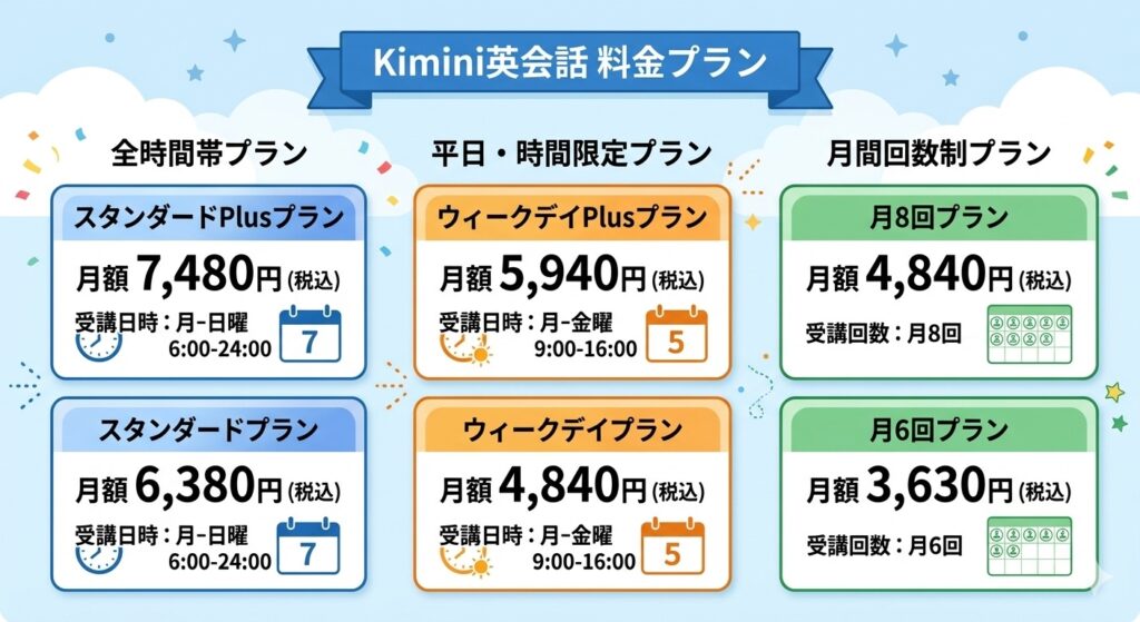 kimini英会話の料金プラン