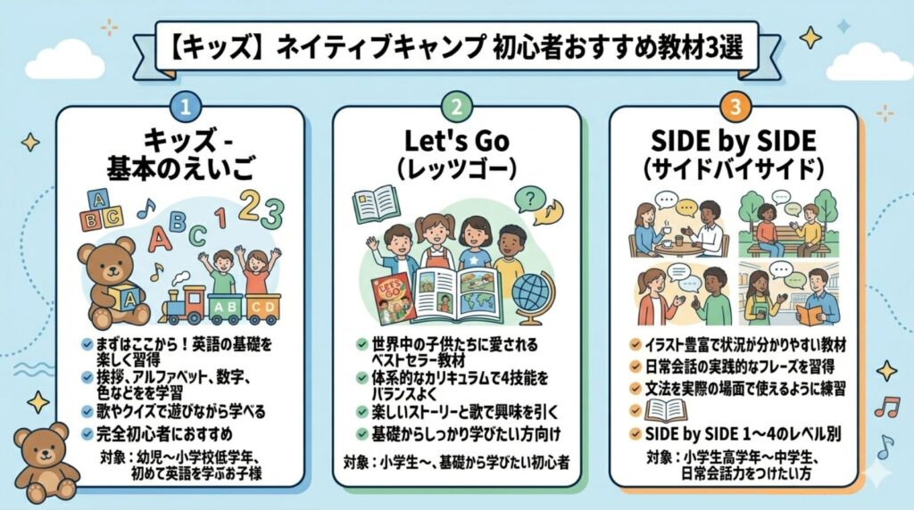 【キッズ】ネイティブキャンプの初心者おすすめ教材3選