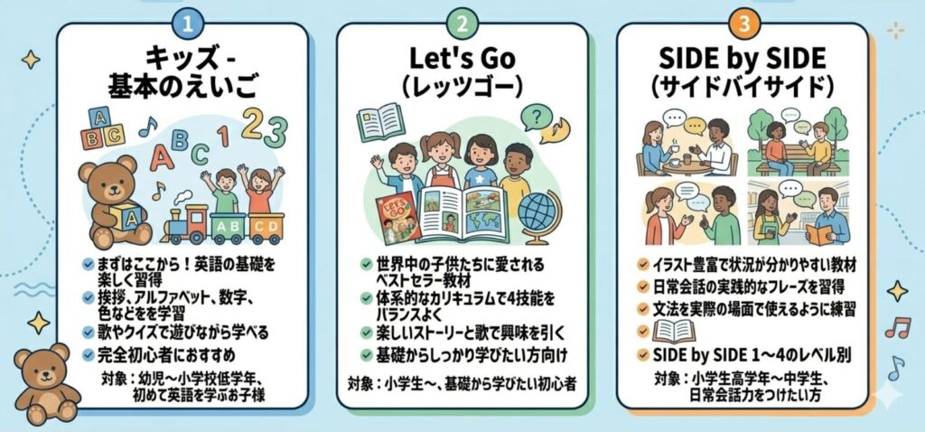 【キッズ】ネイティブキャンプの初心者おすすめ教材3選
