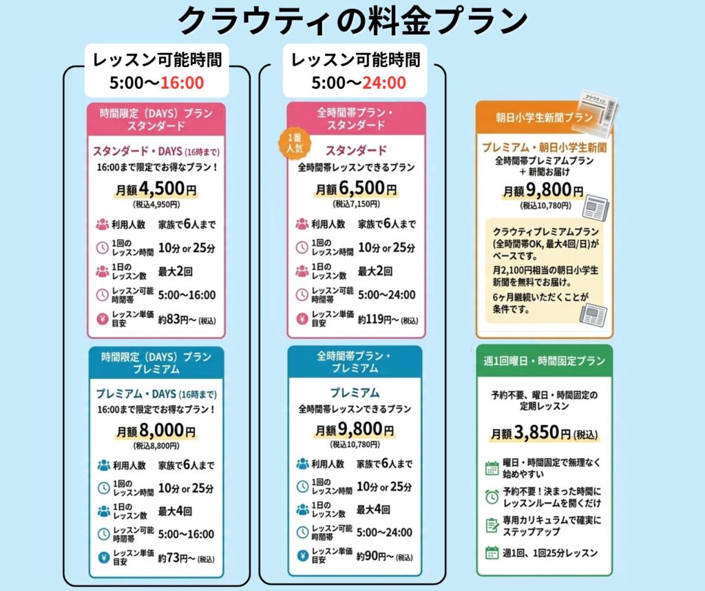 クラウティの料金プラン