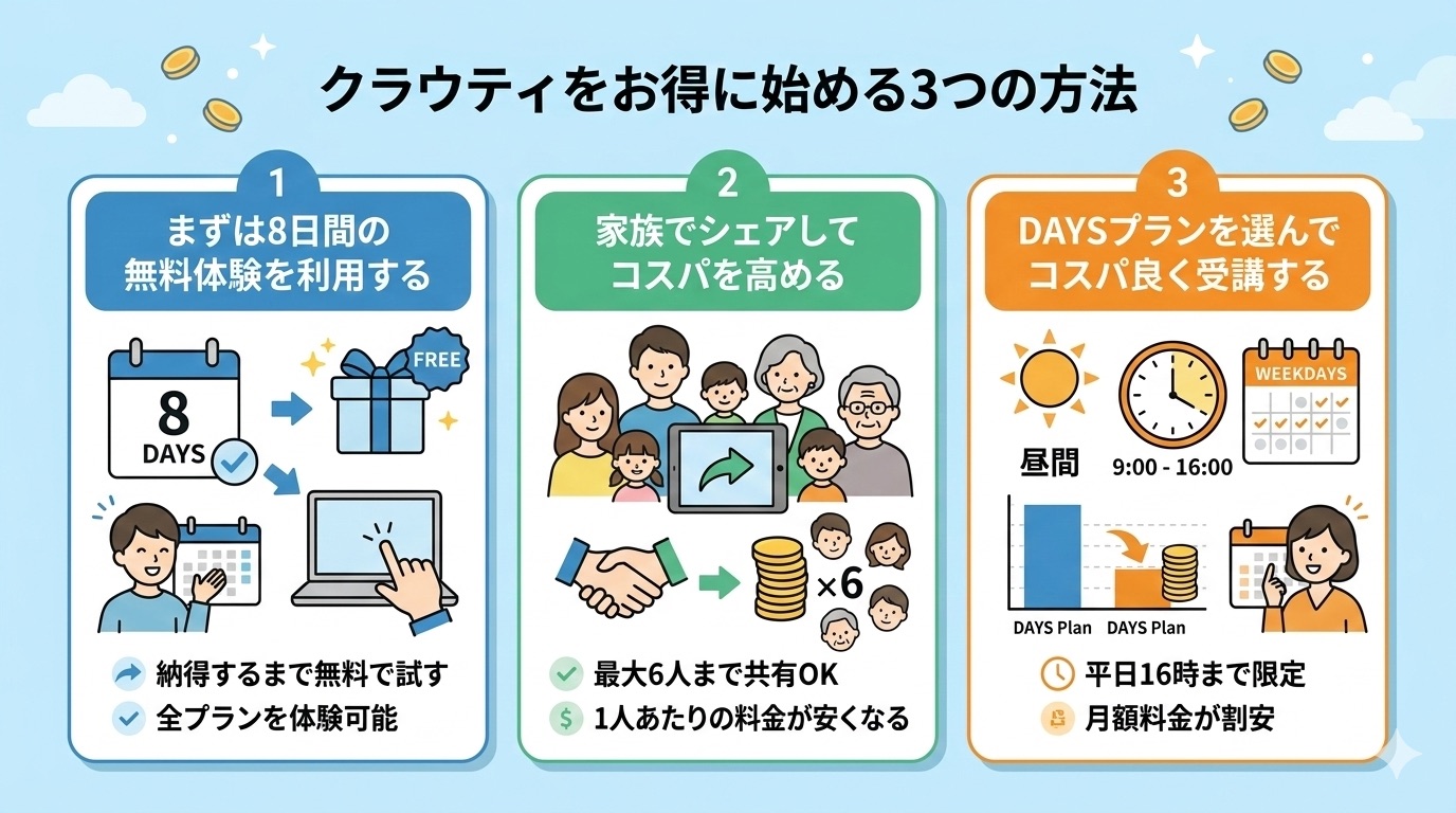クラウティをお得に始める3つの方法
