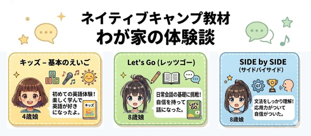 ネイティブキャンプ教材のわが家の体験談