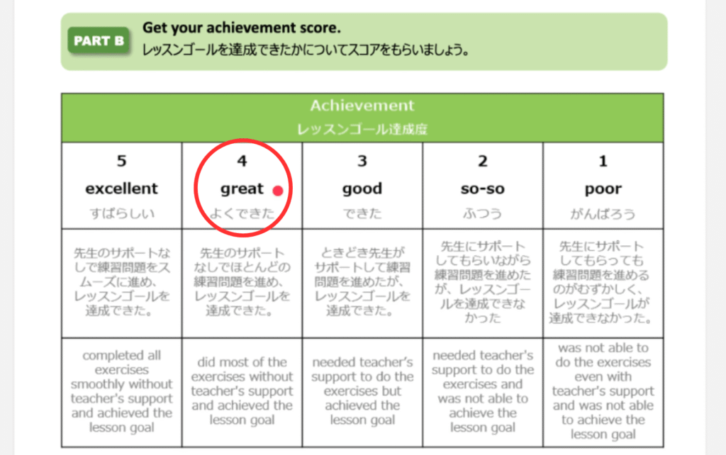 ボーダーリンク英会話_9歳の体験_new crown_ゴール達成度