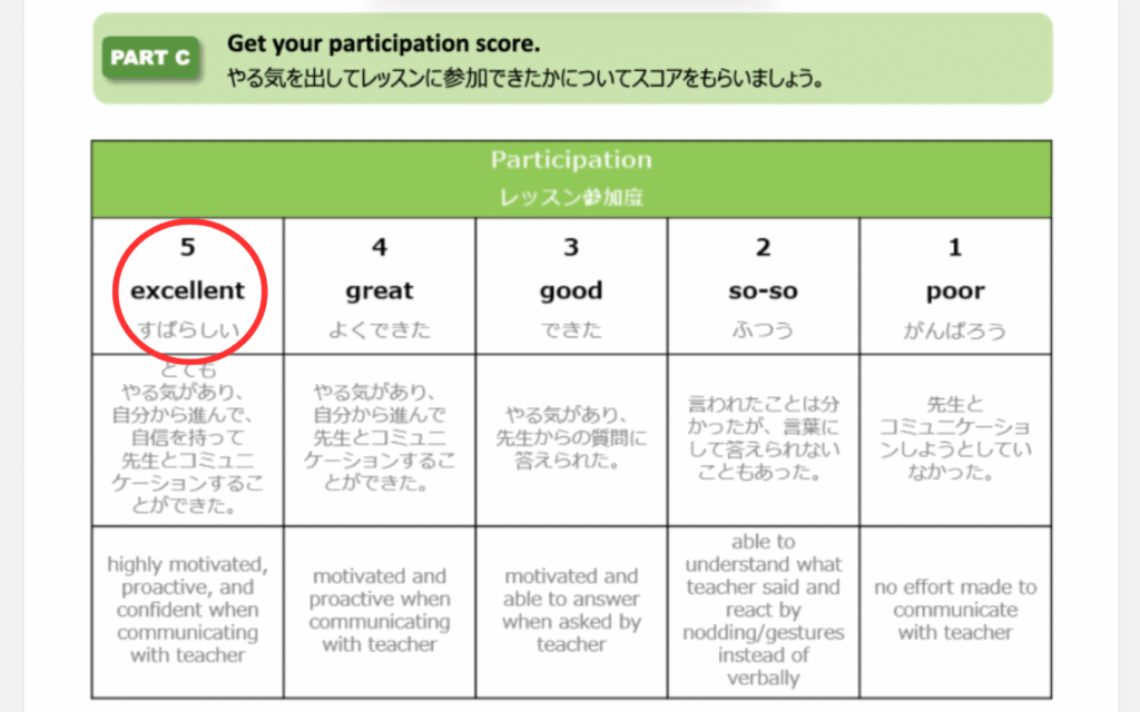 ボーダーリンク英会話_9歳の体験_new crown_レッスン参加度