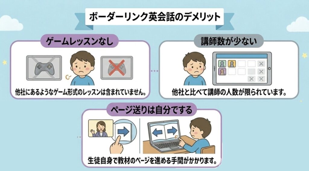 ボーダーリンク英会話のデメリット