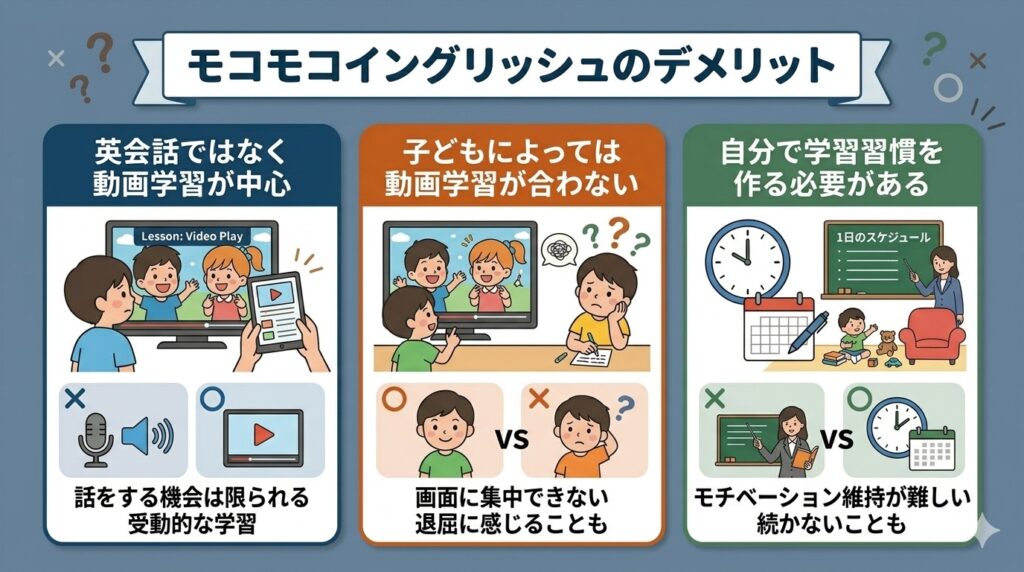 モコモコイングリッシュのデメリット