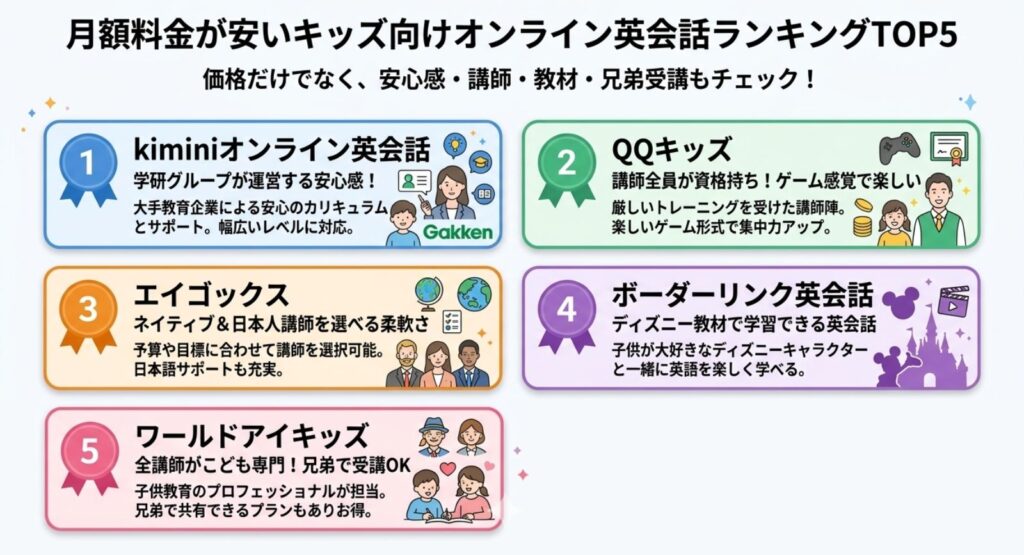 安いキッズ向けオンライン英会話TOP5