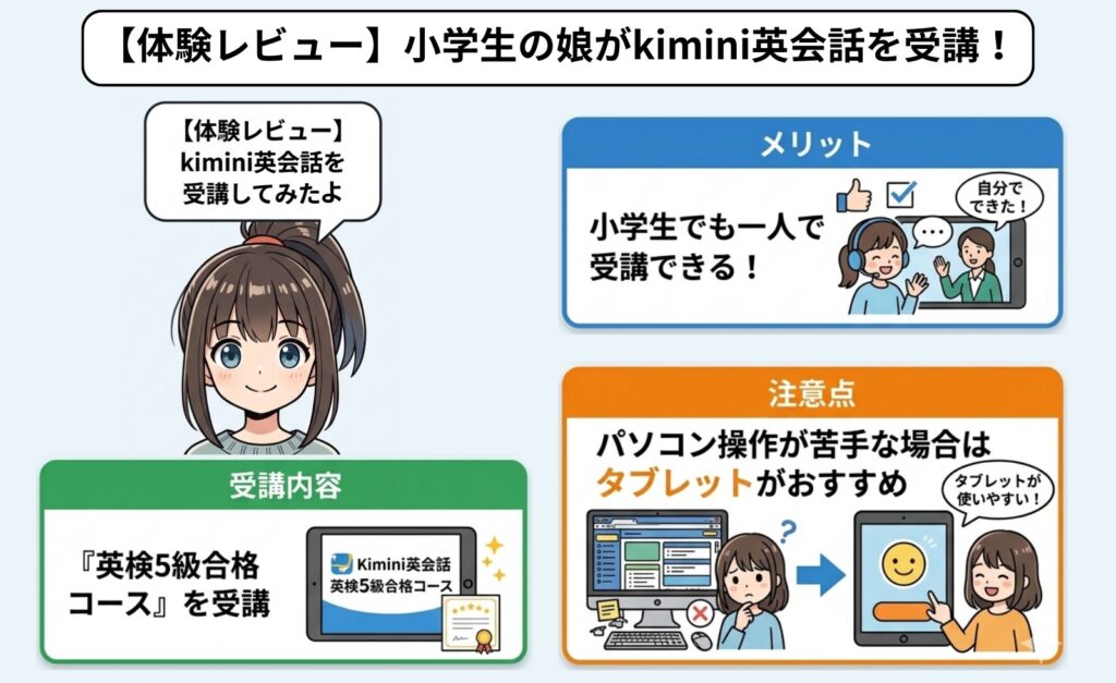 小学生の娘がkimini英会話を受講した口コミ