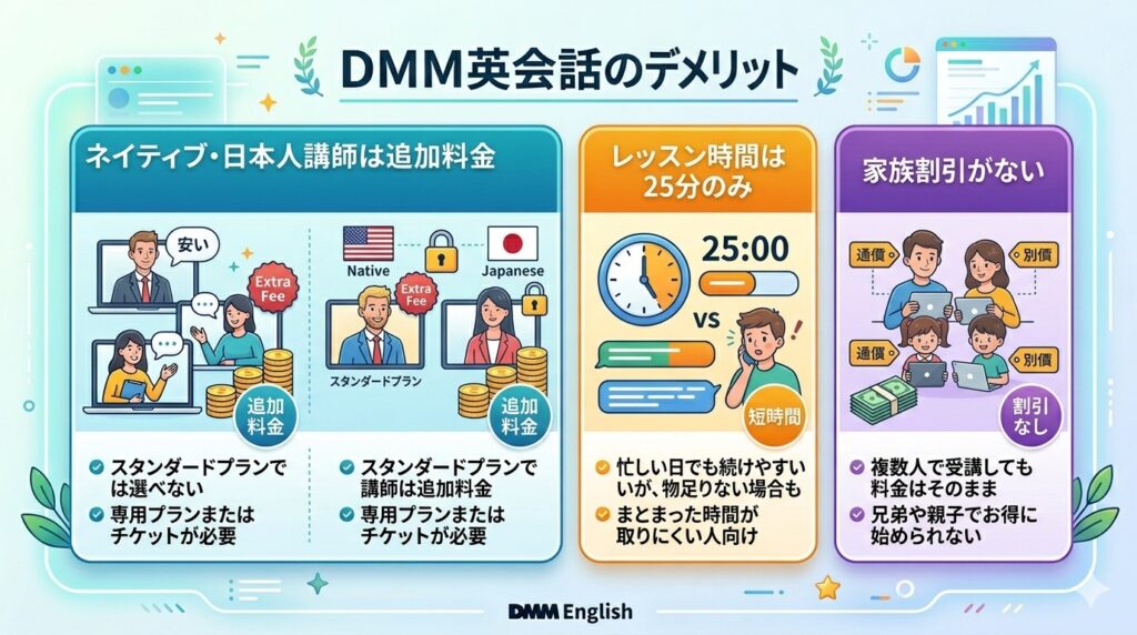 DMM英会話のデメリット