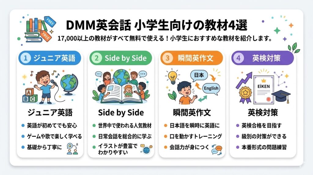 DMM英会話の小学生向けの教材4選