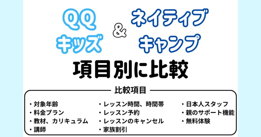 QQキッズ_ネイティブキャンプ_項目別で比較