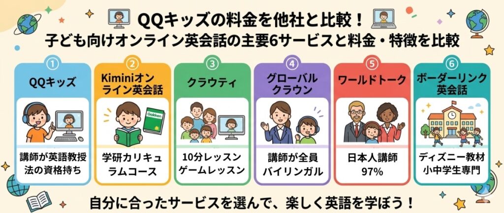 QQキッズの料金を他社サービスと比較
