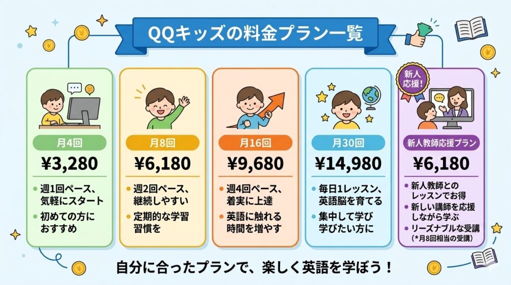 QQキッズの料金プラン一覧