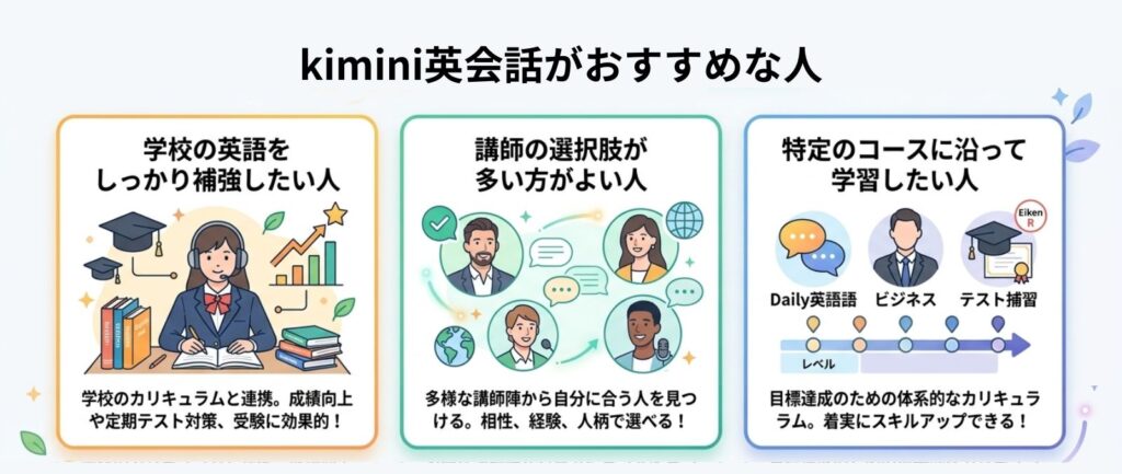 kimini英会話がおすすめな人