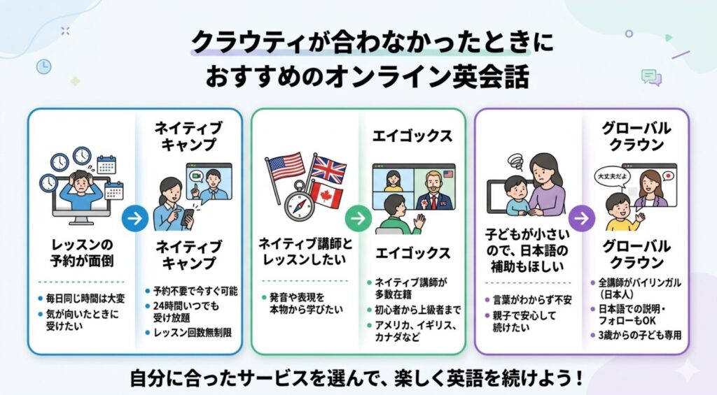 クラウティが合わなかったときにおすすめのオンライン英会話