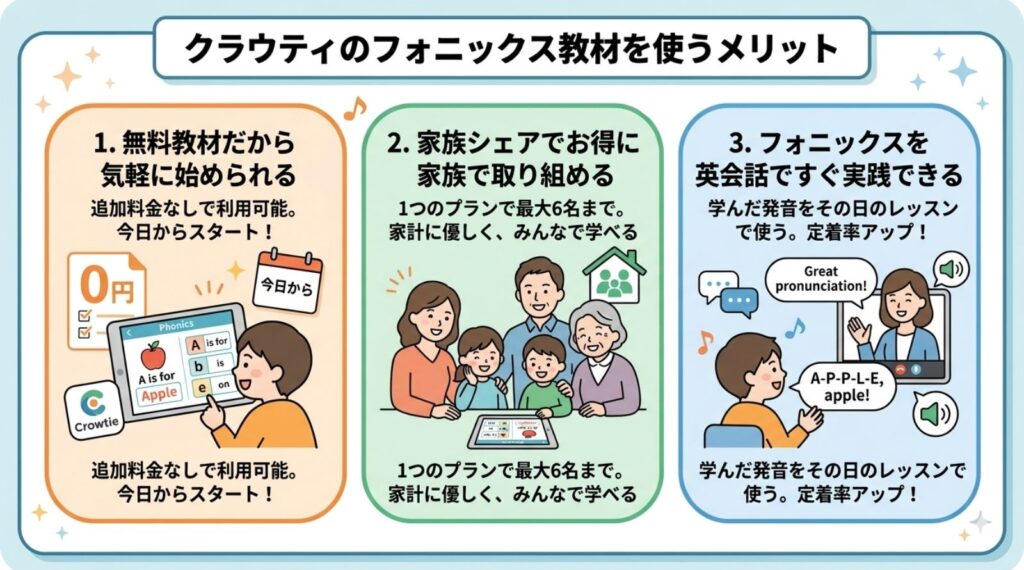 クラウティのフォニックス教材のメリット
