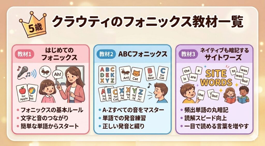 クラウティのフォニックス教材一覧