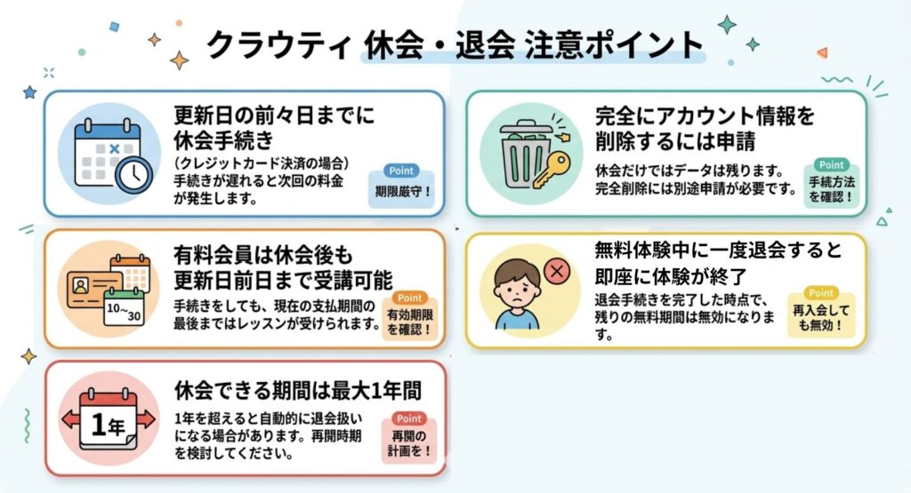 クラウティ休会、退会で注意すべきポイント