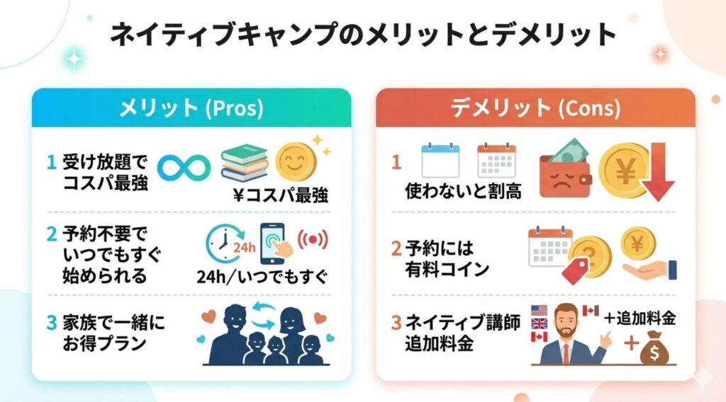 ネイティブキャンプのメリットとデメリット