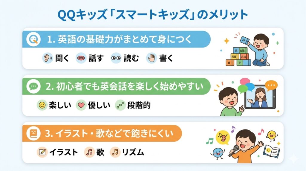 QQキッズのスマートキッズのメリット