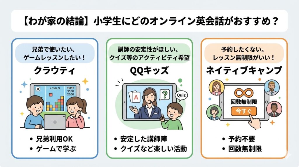 【わが家の結論】小学生にどのオンライン英会話がおすすめ？