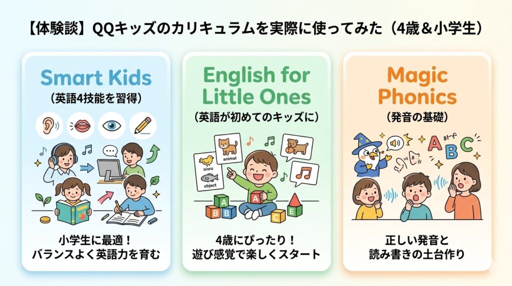【体験談】QQキッズのカリキュラムを実際に使ってみた（4歳＆小学生）