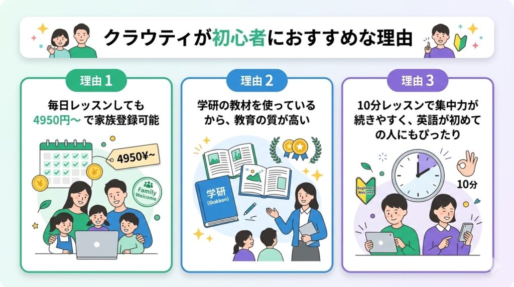 クラウティが初心者におすすめな理由