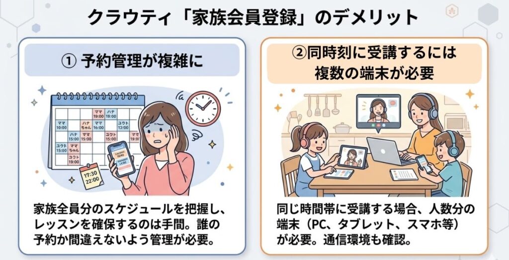 クラウティの家族会員登録のデメリット