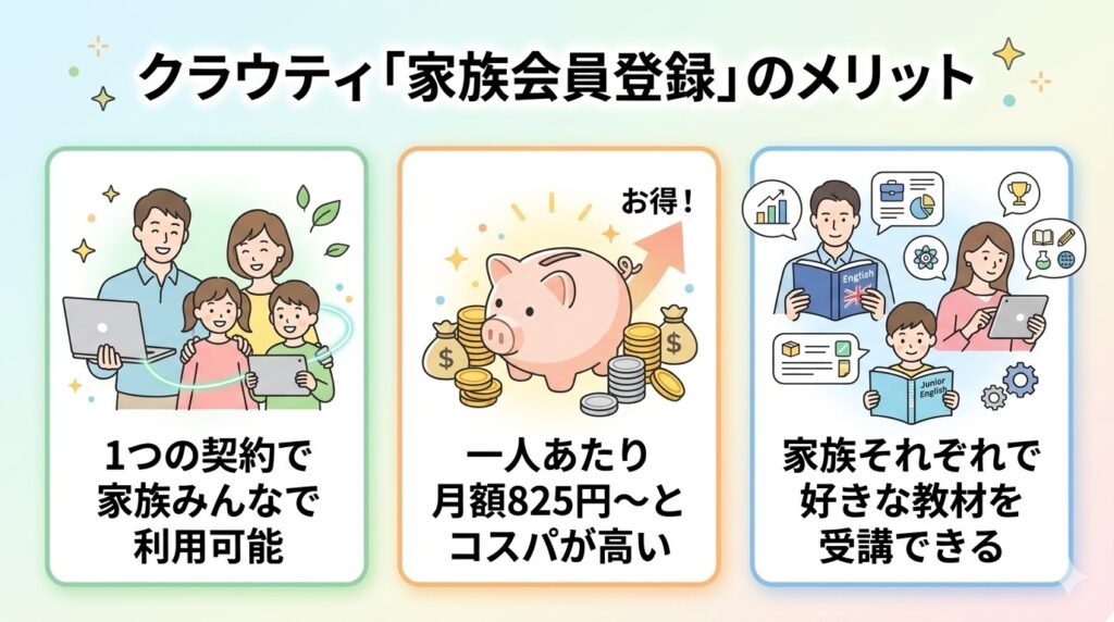 クラウティの家族会員登録のメリット