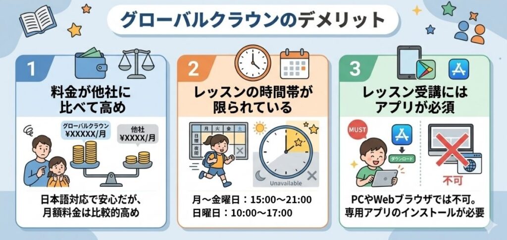 グローバルクラウンのデメリット