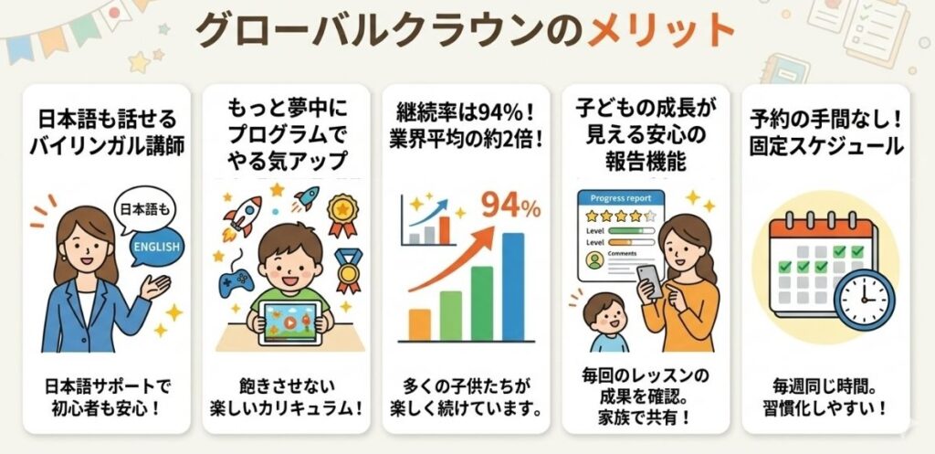 グローバルクラウンのメリット