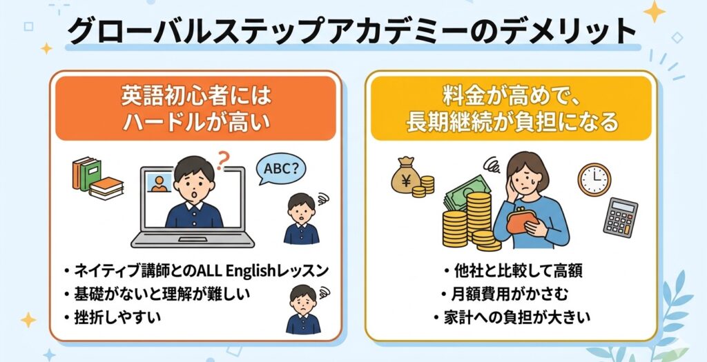 グローバルステップアカデミーのデメリット