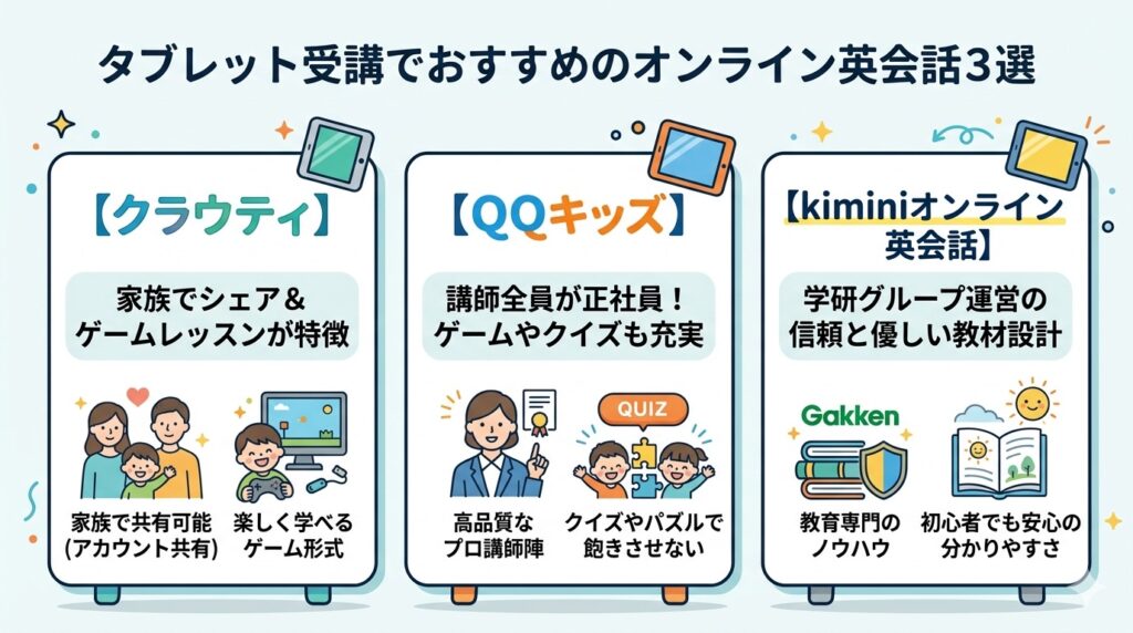 タブレット受講でおすすめなオンライン英会話