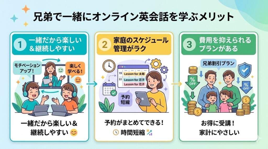 兄弟で一緒にオンライン英会話を学ぶメリット