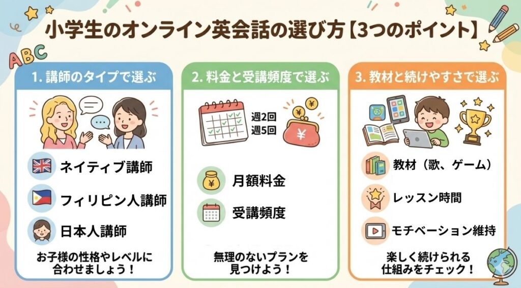 小学生のオンライン英会話の選び方【3つのポイント】