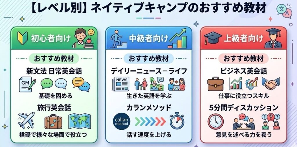 【レベル別】ネイティブキャンプのおすすめ教材